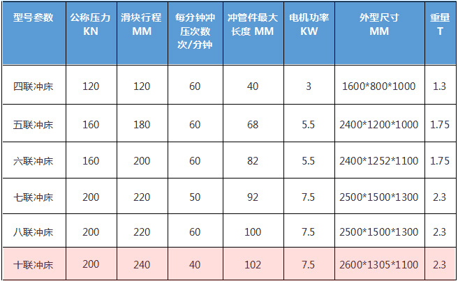 聯(lián)沖床技術參數(shù)說明